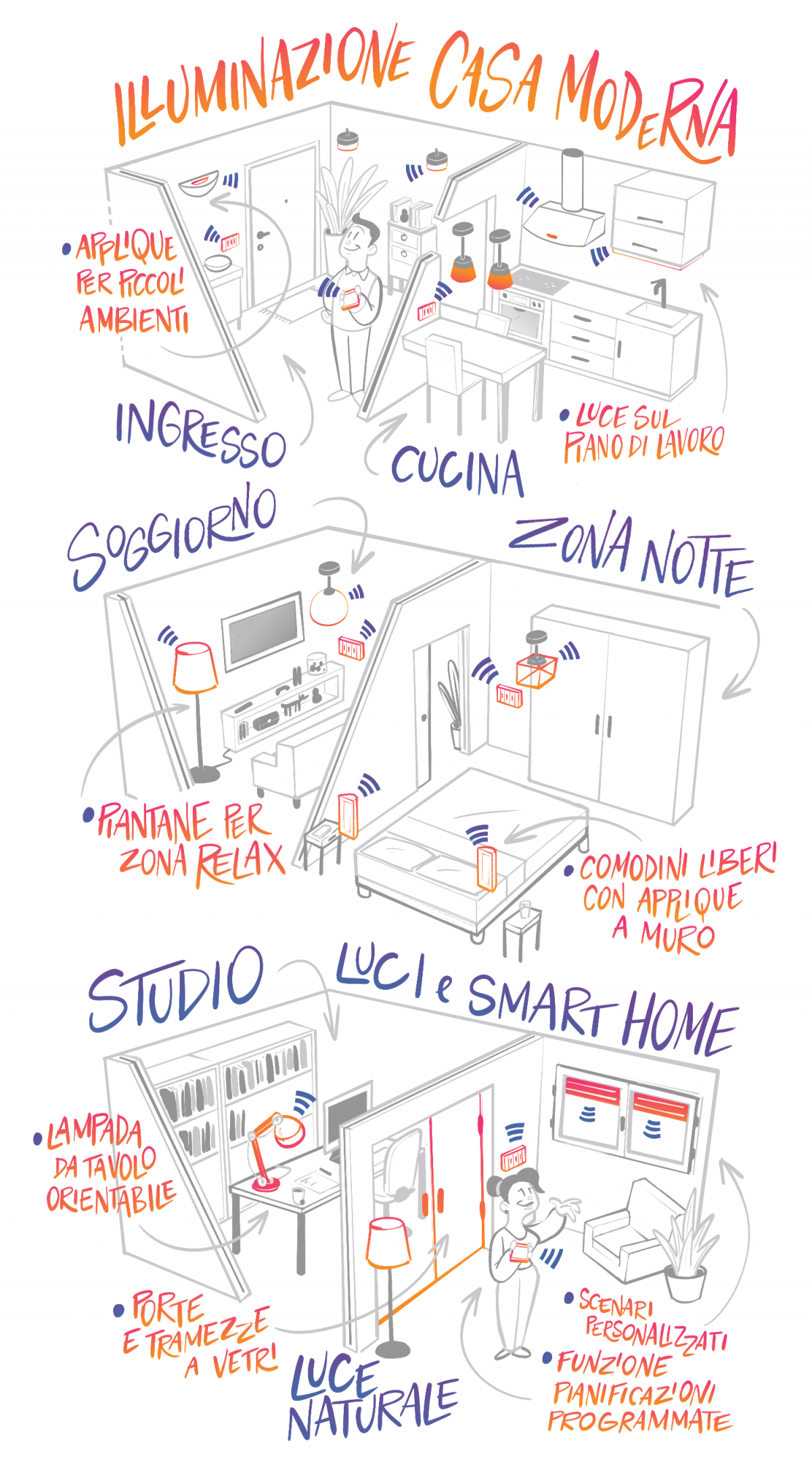 Illuminazione casa moderna: i consigli di BTicino Illuminazione casa moderna: idee per ogni ambiente